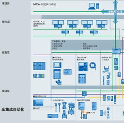 西門子SITOP基本電源模塊6EP1336-3BA10 原裝正品解析與專業電氣安裝服務指南